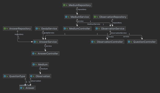 Business layer classes.