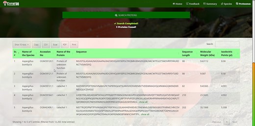 Customized search results using the multi-string search mode of proteome search interface.