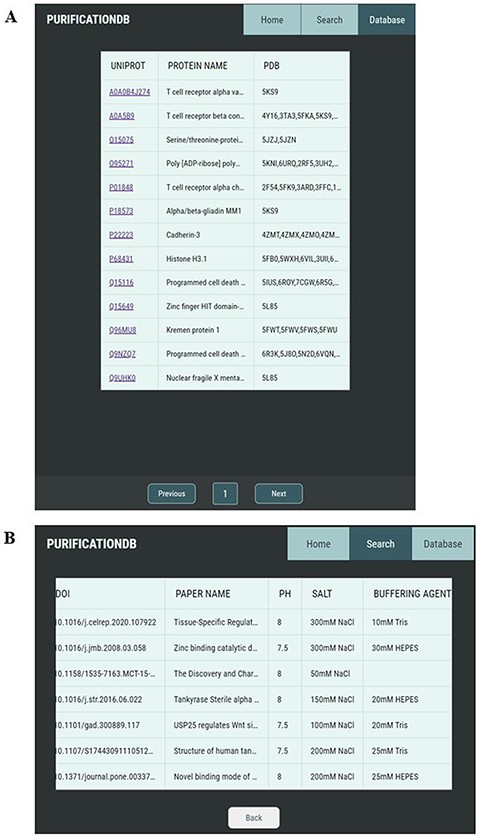 Pages of PurificationDB. (A) On the ‘Database’ page, users can browse entries of the database, labeled with their name, UniProt ID, and associated PDB IDs. (B) Upon selection of a UniProt entry O95271, entries from PurificationDB corresponding to this protein are displayed. In this case, we can see that there are several sets of buffer conditions published.