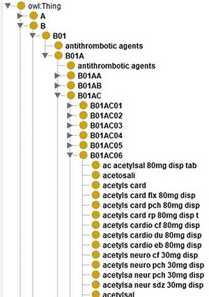 Screenshot of the class hierarchy of the ATC code ontology in Protégé (13). It shows that different names of aspirin as leaves of the ATC code hierarchy’s tree structure.