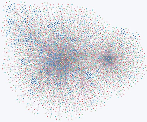 Overview of all node relationships in the Neo4j database.