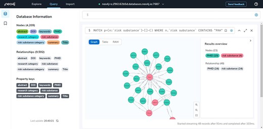 Neo4j database management site showcase.