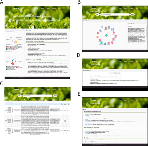 All pages of the TRSRD are displayed. (A) The homepage of the website provides a brief introduction of the website content and presents data statistics. (B) The knowledge graph search page of the website allows for visual exploration of the data. (C) The data browsing page of the website enables viewing and searching of the data in tabular format. (D) The download page of the website allows for direct downloading of the database data. (E) The about page of the website lists the data sources and other related database links.