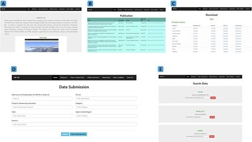 Explanation of navigation tabs in the IHM-DB. (A) Tutorial page with example usage of the IHM-DB. (B) List of metagenomic publications from the IHR. (C) Download page for NCBI, EMBL, and, MG-RAST databases datasets of the IHR data. (D) Data-submit page. The users can submit their data through the Data-Submit page by submitting inputs like NCBI BioProject ID, MG-RAST MGPID, EMBL study ID), ID Link, Protocol/ Sequencing Instrument, Category, State, Hypervariable region, and user email ID. (E) Search page. The users can directly search the dataset by entering BioProject ID, MGPID, and Study ID of NCBI, MG-RAST, and EMBL databases, respectively.