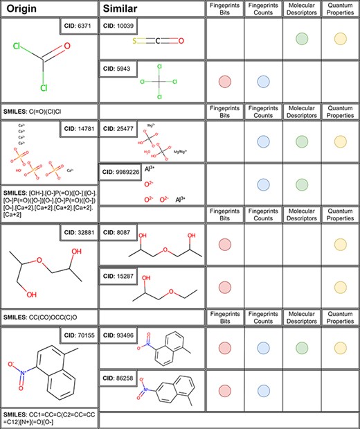 The first two similar molecules for each case study molecule with a similarity threshold of >0.96 in the corresponding space.