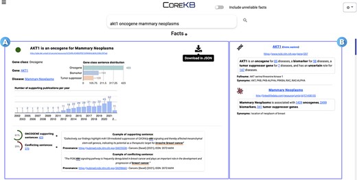 COREKB Search Engine Result Page first result for the query ‘AKT1 oncogene mammary neoplasms’. The retrieved facts are organized as cards providing several information concerning (A) the gene, cancer and their relationship and (B) specific information concerning the entities—i.e. gene and the related cancer expression—involved in the association. In addition, card (A) includes infometrics and bibliometrics information to provide further insights. The contents of the cards are available for download in JSON format through the dedicated download button.
