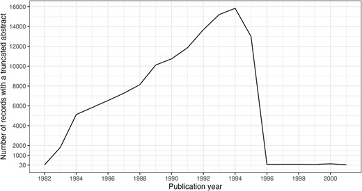 Truncated abstracts by publication year. Filtered to include years with ≥30 occurrences.