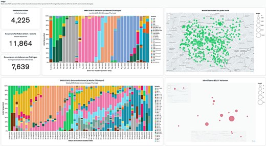 MongoDB Charts dashboard example based on the Thuringian Surveillance Effort for SARS-CoV-2 genomic sequencing. MongoDB Charts are accessible at https://www.bit.ly/3MtK2v2.