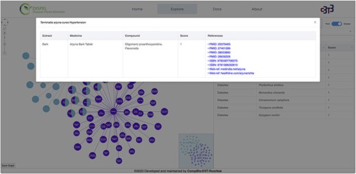 Clicking on the ‘Terminalia arjuna-hypertension’ link/edge displays the relevant information about the extract (part of plant), medicine, compound, score and references.