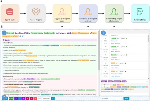 Manual tagging of clinical trials.