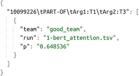Example of JSON annotation of DrugProt Silver Standard corpus.