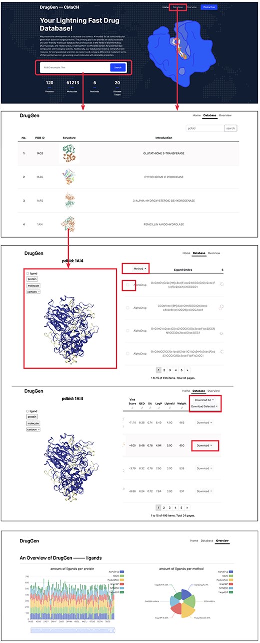 Quick tutorials about utilizing the website to obtain molecules on specific protein targets. We highlighted main interfaces with rectangular boxes. The bottom image displays part of the ‘overview’ page, which delivers a comprehensive evaluation of each method.