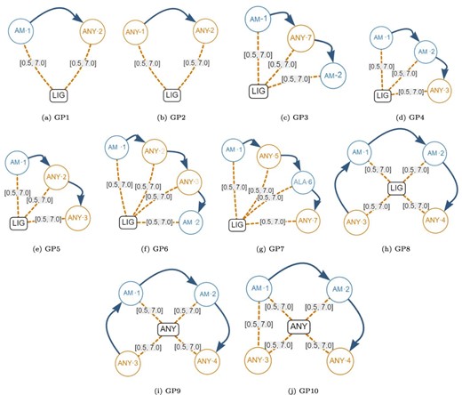 Generic graph-based structural patterns. These were used to create many artificial graph patterns. Alt Text: Generic graph-based structural patterns.