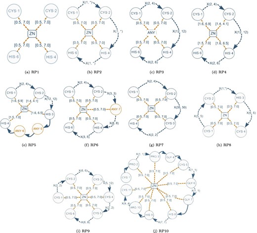 Graph-based structural patterns representing real protein–ligand structural patterns. Alt Text: Real graph-based structural patterns.