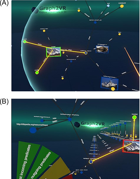 Creating a query pattern in Graph2VR (10(A)) and requesting the result graphs (10(B)). (A) Query patterns can be created visually in Graph2VR by selecting the triples in the graph that should be part of the query. The query can be modified using the Language settings, Order By options and the Query Limit slider. (B) After rotating the graph and clicking on ‘Request similar patterns’, the results are displayed in a stack of multiple independent graphs.