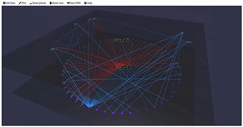 Tarsier filter data and can shift datapoints to different semantic planes accordingly. (This screenshot was taken from a video from the authors of Tarsier (33)).