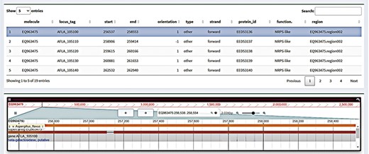 Gene browser interface in FGCD. Click on the table above to display the selected gene in the genome browser.