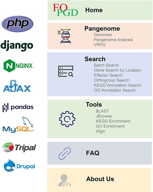 The framework, core system and programming language of FOPGDB.
