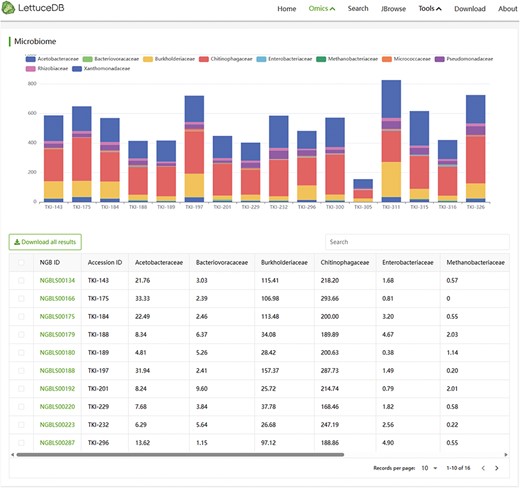 Webpage of the Microbiome module, including a bar chart and a searching bar for microbial abundance.