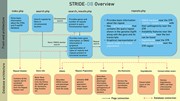 A systematic outline of the front-end and back-end architecture of STRIDE-D...