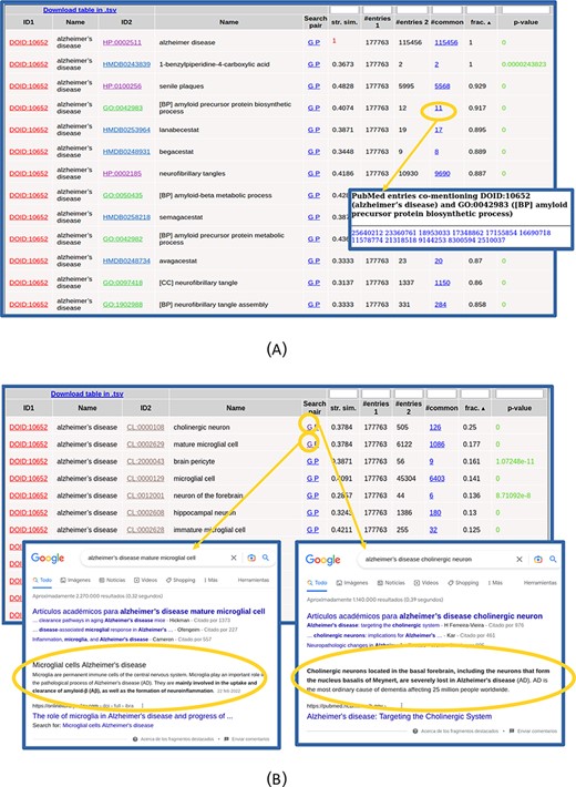 Alt text: Table with the relationships found for ‘Alzheimer’s disease’