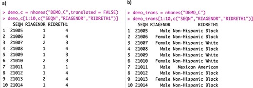 Alt Text: Two-part figure; part a) presents a table with raw data encoding gender and ethnicity as integers, and part b) displays the same data translated into readable text formats for gender and ethnicity.