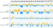 Genomic CNV frequencies comparing cancer-type specific profiles to those fr...