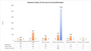 Data distribution for the six types of cancer immunity. In the figure, the ...