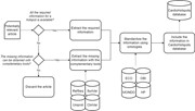 A schematic representation of the data curation process used to generate th...