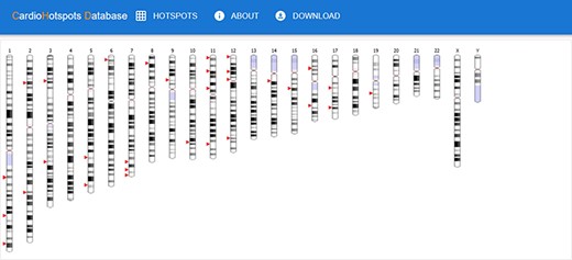 CardioHotSpots user interface (UI) showing genes with hotspots.
