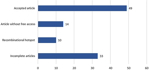 Article processing results.
