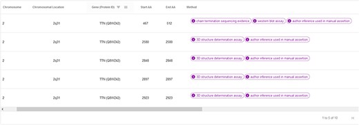 Example of the table displayed on the ‘Hotspots’ page.