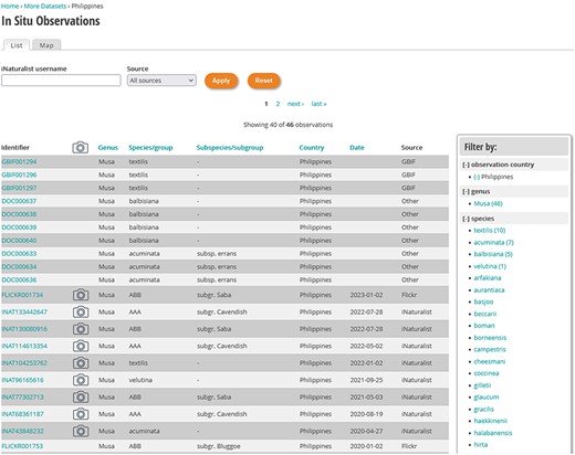 Examples of observations made in the Philippines obtained from various sources