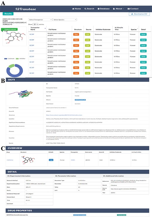 ISTransbase search result pages of Drug2Transporters mode. (A) Search results of drug2transporters mode (Colchicine: COC1 = CC = C2C(=CC1 = O)[C@H](CCC1 = CC(OC) = C(OC)C(OC) = C21)NC(C) = O). (B) Page with detailed information on drug transporters (OCT1). (C) Detailed view of Colchicine’s transport information mediated by the transporter MDR1.