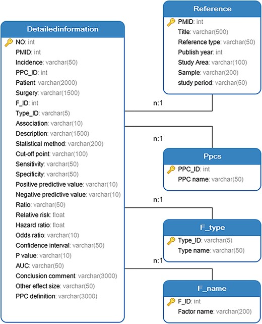 Unified modeling language class diagrams of PPCRKB.