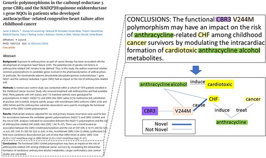 An example of article annotation data in the BioRED-BC8 corpus.