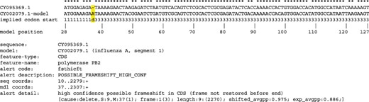 Example potential frameshift detected by VADR but not by FLAN. VADR alignment of the first 99 nucleotides of CY009539.1 to the CY002079.1 influenza A segment 1 model reference sequence is shown with a single deletion with respect to the model sequence at model position 37, (highlighted); the polymerase PB2 CDS is encoded by positions 28–2307 of CY002079.1, so the first three nucleotides of the alignment correspond to the start codon; and VADR reports a potential frameshift (“fsthicft” alert) of all nucleotides (positions 10–2279) after the deletion; identical aligned nucleotides between the sequence and the model are indicated by * at the top of the alignment; some of the information reported in the VADR output file with suffix “.alt” is included below the alignment. FLAN passes CY009539.1 without a frameshift error or any other errors, possibly because the 9-nucleotide length prior to the frameshift is so short.