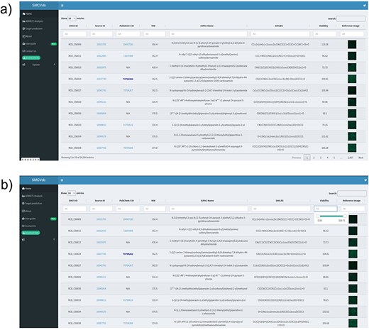 The homepage of the database: (a) SMCVdb homepage displays various options such as ADME(T) Analysis, Target prediction, About, and Contact Us; (b) Displaying the option to use the sliding button to set the range of viability percentage score.