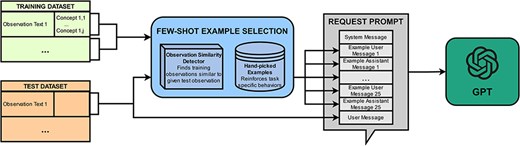 Few-shot learning workflow.