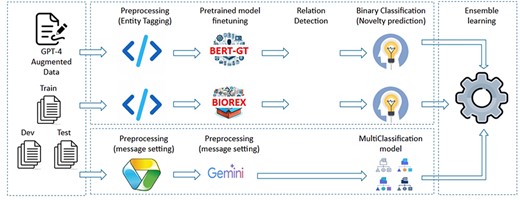 The flowchart of RE and novelty prediction method structure.