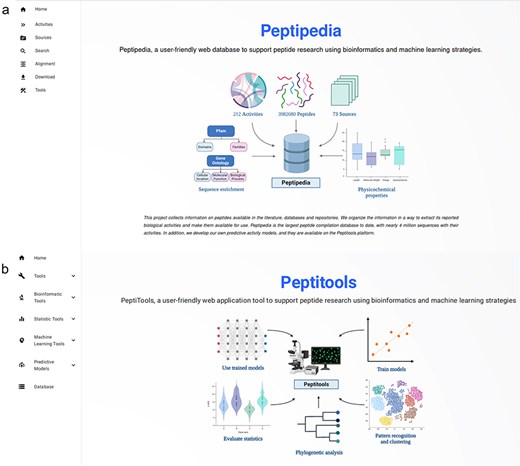 Homepage for Peptipedia DB and Peptitools, the two main services implemented into Peptipedia. (a) Homepage generated to access on Peptipedia DB. This homepage has (i) the full menu with all functionalities available on the system, (ii) a schematic representation of the implemented workflow to process collected data from data sources, (iii) a statistical description of register information, and (iv) relevant information on the project. (b) Homepage generated to access on PeptiTools. This homepage includes a schematic representation of implemented tools and a full menu to access a desirable tool.