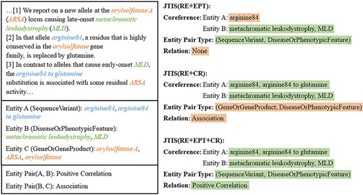 A case study of our method, showing a portion of entities and sentences, due to space constraints.
