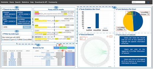 A general use process of DisGeNet: (a) the interface of the search module with “AIDS” input as the retrieved disease in the “Search” page (disease name used as an example), (b) fuzzy search result page of “AIDS”, (c) filtering links by node types, (d) the search results shown in a list manner, and (e) the search results shown in a graph manner.