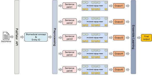 Workflow of our approach.
