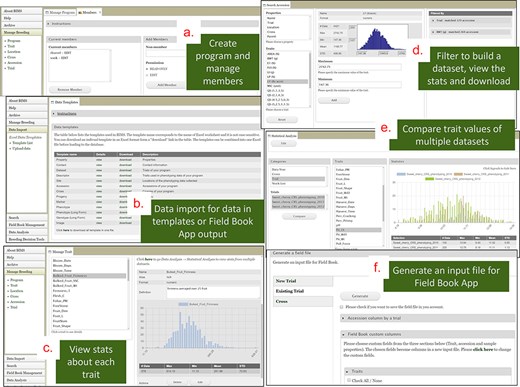 BIMS interface. (a) Manage Program page where users can create a program and add members. (b) Data Import page where users can download data templates and upload their data. (c) Trait section of the Manage Program page where users can view the distribution and the statistical values of the trait values for each trait. (d) Search page where users can filter accessions by various categories including trait cutoff values to build, view, save, and download datasets. (e) Analysis page where users can compare trait values of multiple datasets. (f) Field Book Management page where users can send and receive files to Field Book App using files or Breeding Application Programming Interface.