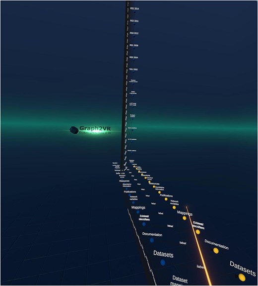 Screenshot of the Molgenis catalogue’s class hierarchy in Graph2VR. The instances of the “subcohorts” are expanded.