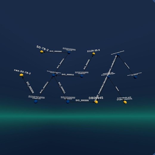 The graph resulting from the query is based on all three graphs. It connects the entries about the ATC codes of aspirin from Drugbank with the ATC code ontology, connects the Drugbank entry for aspirin to PubChem, and displays its CAS number(s).