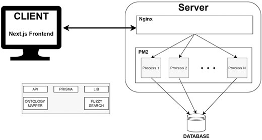 Architecture VarGuideAtlas.