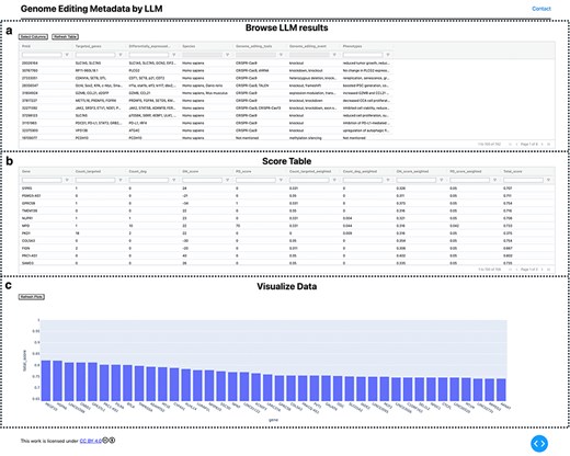 Visualization of extracted GE information. (a) Extracted information provided in a searchable table. (b) GE-related metrics and additional custom scores are provided as a table. In addition, the normalized scores were calculated and are listed in table. (c) The top 40 ranked genes are visualized using a bar plot with their scores.