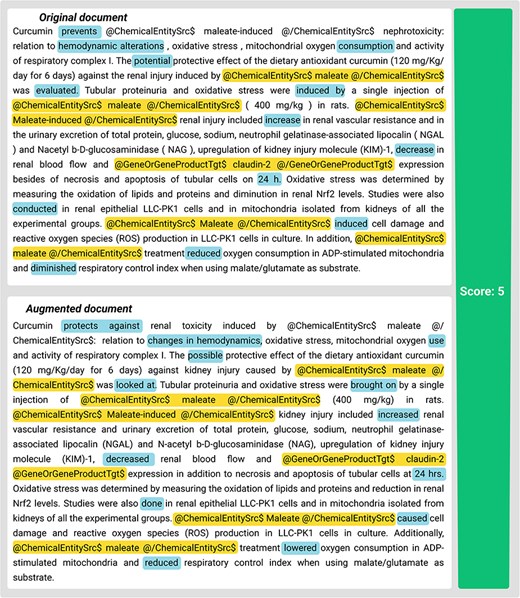 Example of generated data in BioRED with semantic score. Highlights indicate modifications that preserve the same semantic meaning. Underlines denote the entities with unique tags around them.